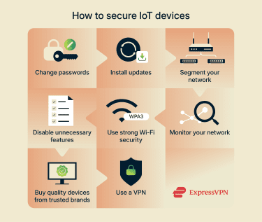Infographic illustrating 8 steps you can take to secure your IoT devices