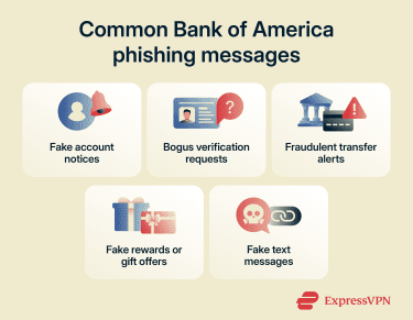Common Bank of America phishing messages