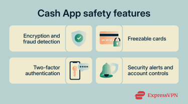 Overview of Cash App's security features.