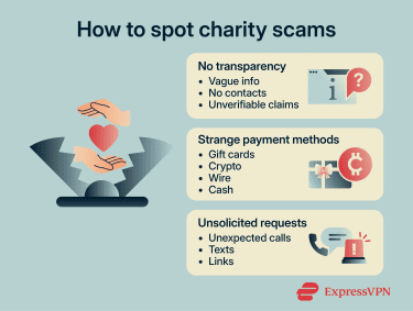 Common warning signs of fake fundraising campaigns