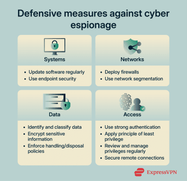 Protecting your organization from cyber espionage.