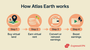 How Atlas Earth works.