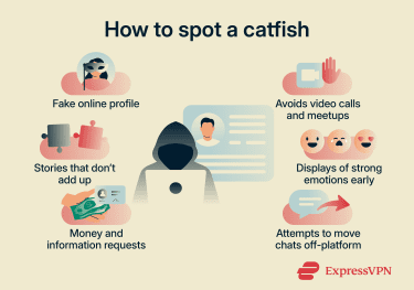 Common warning signs of catfishing