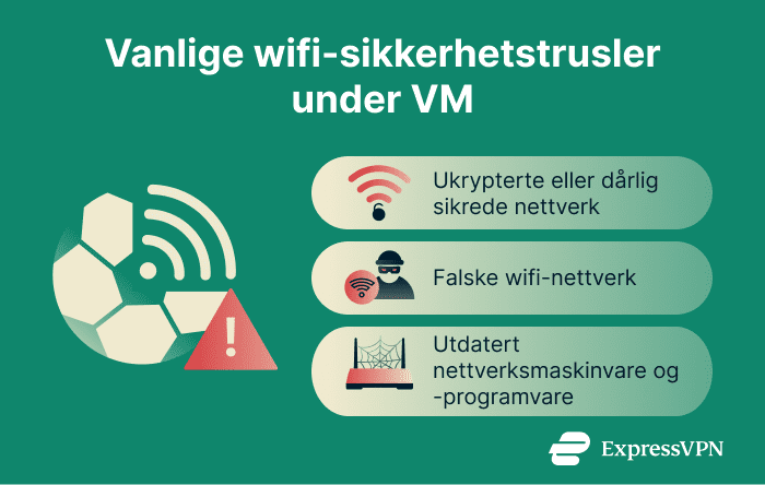 Image The Complete Guide To World Cup Wi Fi Safety Common Wi Fi Security Threats During The World Cup 1 13