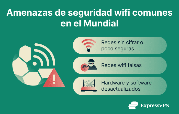 Image The Complete Guide To World Cup Wi Fi Safety Common Wi Fi Security Threats During The World Cup 1 16