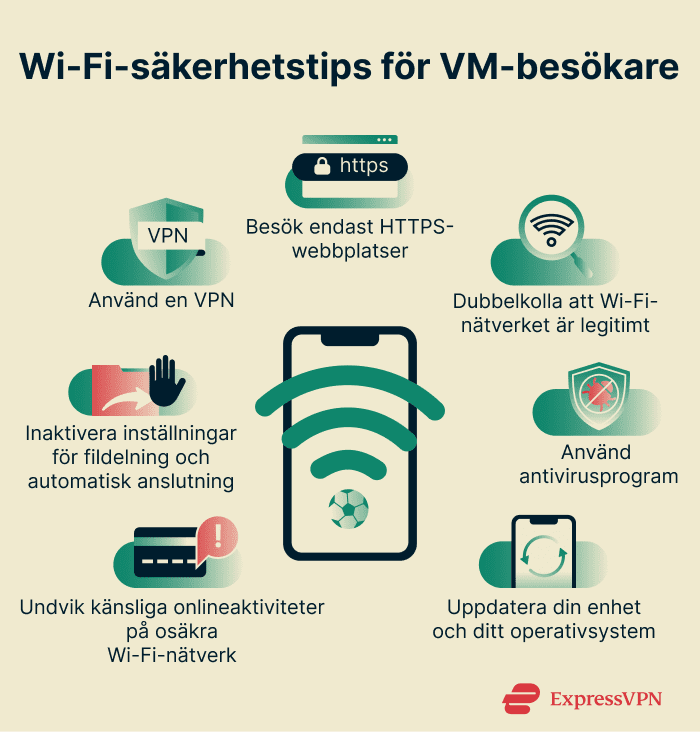 Infographic showing essential Wi-Fi security tips for World Cup attendees