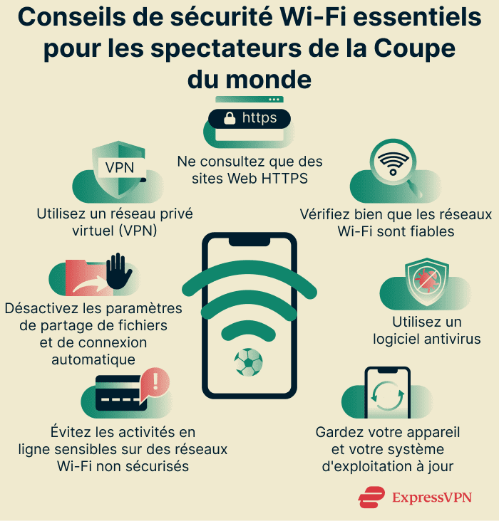 Infographic showing essential Wi-Fi security tips for World Cup attendees
