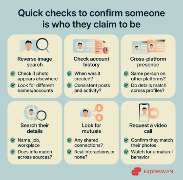 Six ways to verify whether an online profile, is genuine, including reverse image search, checking account history, confirming cross-platform presence, searching personal details, reviewing mutual connections, and requesting a video call.