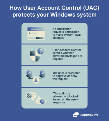 User Account Control 1